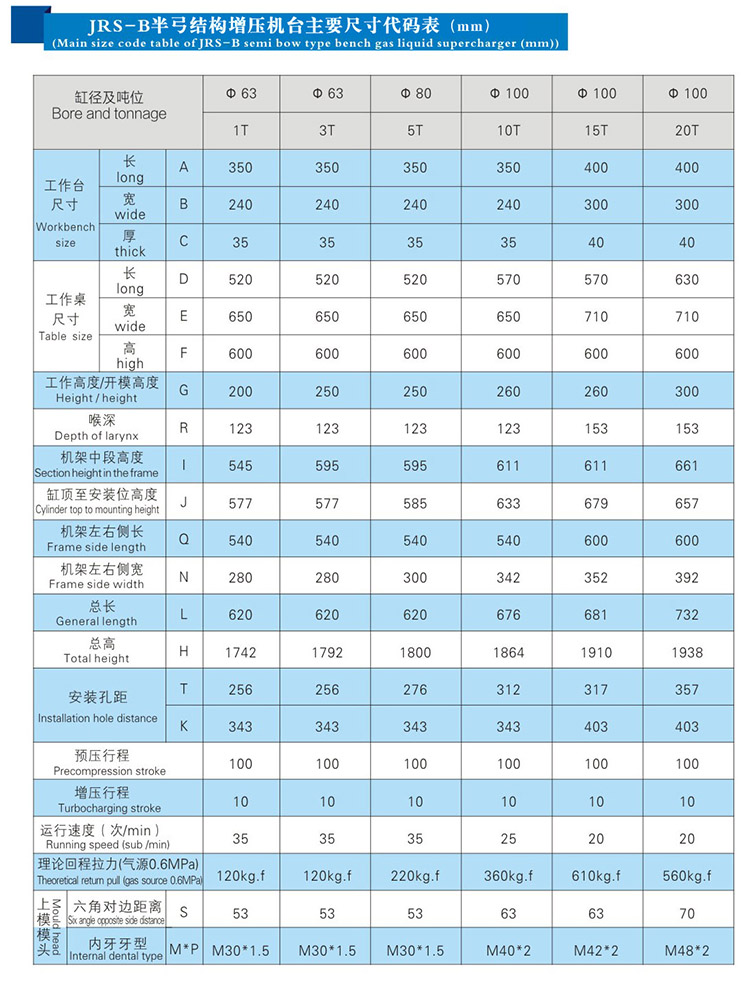 JRSB半弓型臺式氣液壓力機帶機罩外形尺寸規格表 JRSB半弓型臺式氣液壓力機帶機罩外形尺寸規格表