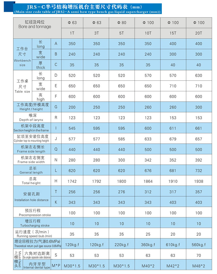 半弓型氣液壓力機(jī)帶機(jī)罩外形尺寸規(guī)格表 半弓型氣液壓力機(jī)帶機(jī)罩外形尺寸規(guī)格表