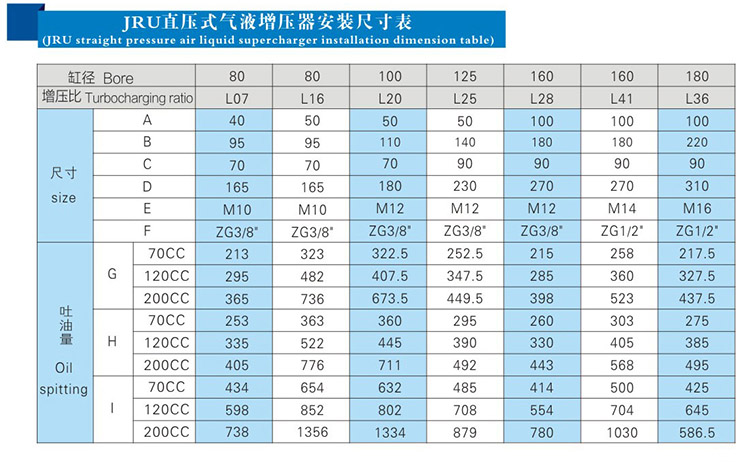JRU直壓式氣液增壓器安裝尺寸表 JRU直壓式氣液增壓器安裝尺寸表