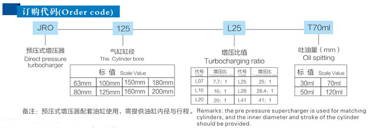 JRO預壓式氣液增壓器訂購代碼 JRO預壓式氣液增壓器訂購代碼