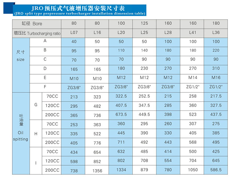 JRO預壓式氣液增壓器安裝尺寸表 JRO預壓式氣液增壓器安裝尺寸表