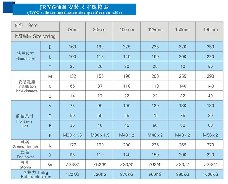 JRYG油缸安裝尺寸規格表 JRYG油缸安裝尺寸規格表