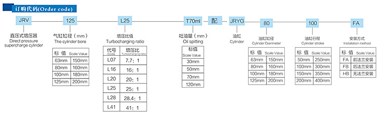 JRV直壓式油缸分離型氣液增壓器訂購代碼 JRV直壓式油缸分離型氣液增壓器訂購代碼