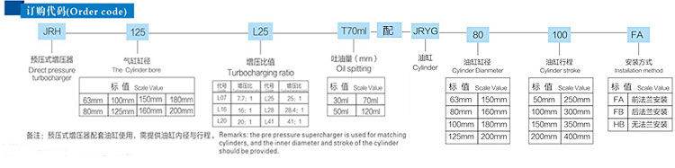 儲油筒分離式氣液增壓器配油缸訂購代碼 儲油筒分離式氣液增壓器配油缸訂購代碼