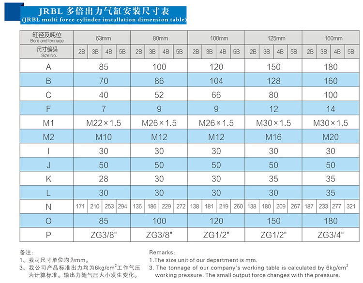 雙倍多倍力氣缸安裝尺寸表 雙倍多倍力氣缸安裝尺寸表