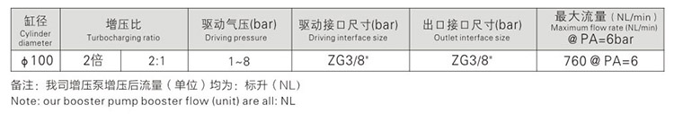 小2倍空氣增壓泵參數(shù)指標(biāo) 小2倍空氣增壓泵參數(shù)指標(biāo)