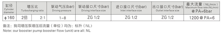 大2倍空氣增壓泵參數指標 大2倍空氣增壓泵參數指標