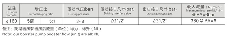 5倍空氣增壓泵參數(shù)指標(biāo) 5倍空氣增壓泵參數(shù)指標(biāo)