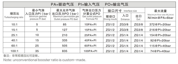 雙頭單作用氣體增壓泵JRN-B-L25-E技術參數 雙頭單作用氣體增壓泵JRN-B-L25-E技術參數